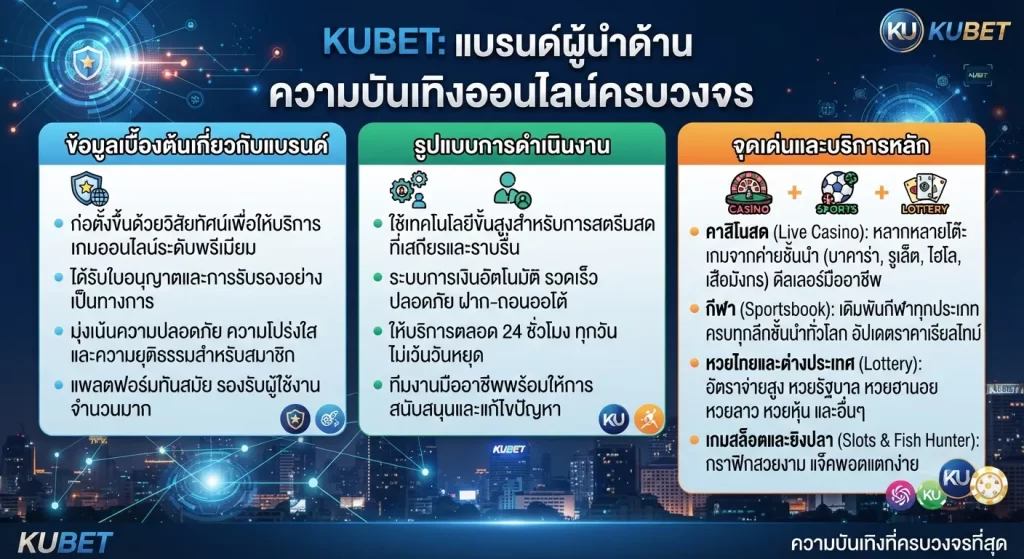 จุดเด่นและบริการหลักของ KUBET